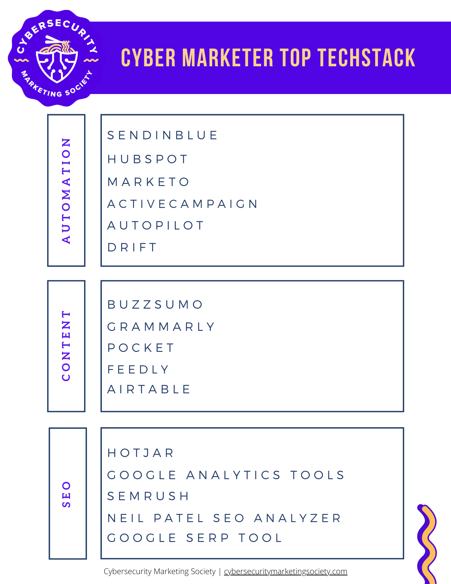 Top Tools for Cybersecurity Marketers Featured Image